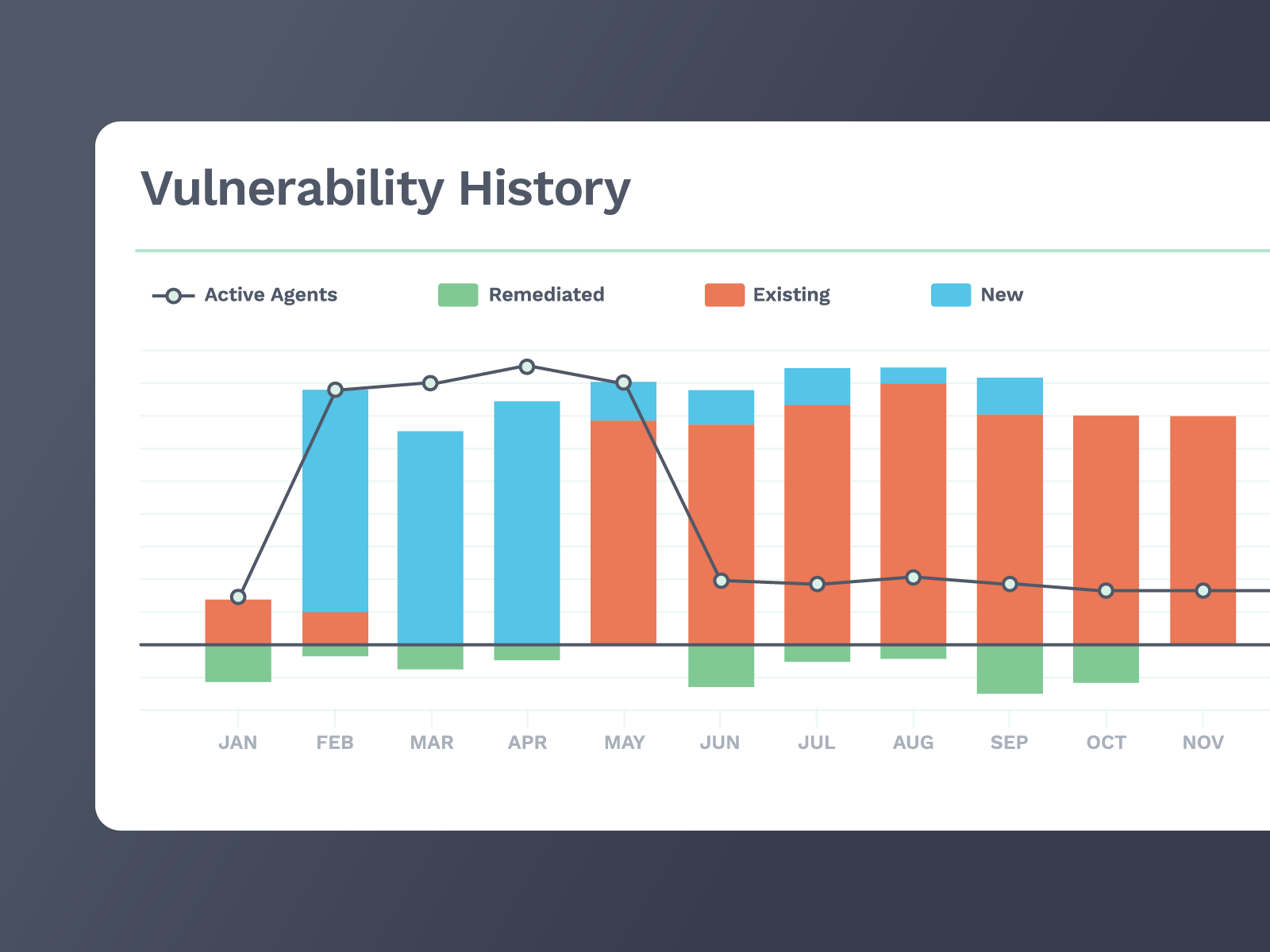 Cavelo product mockup of a vulnerability history charts