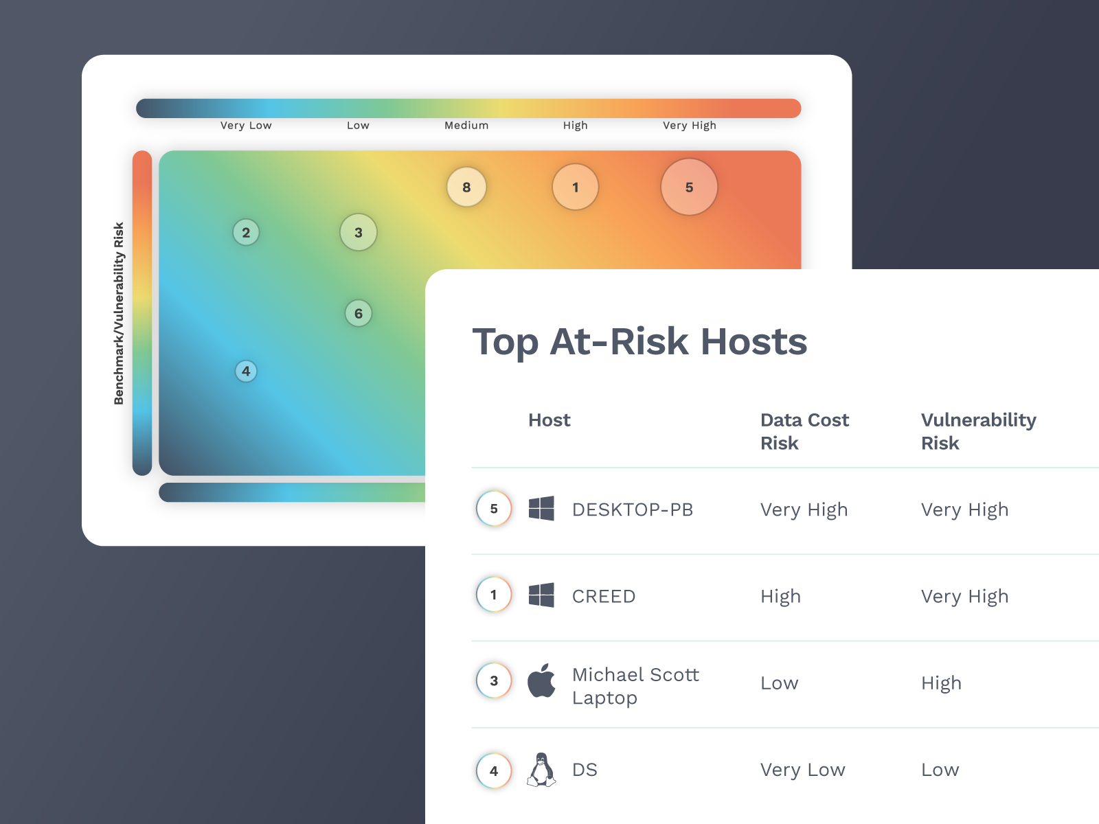 Risk-Based Vulnerability Management | Cavelo Platform