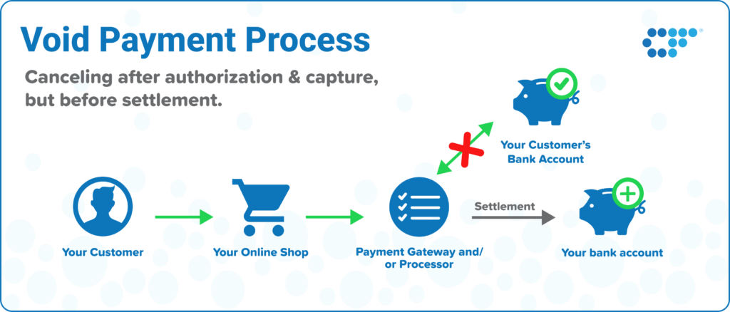 ProPay: How to Void a Transaction