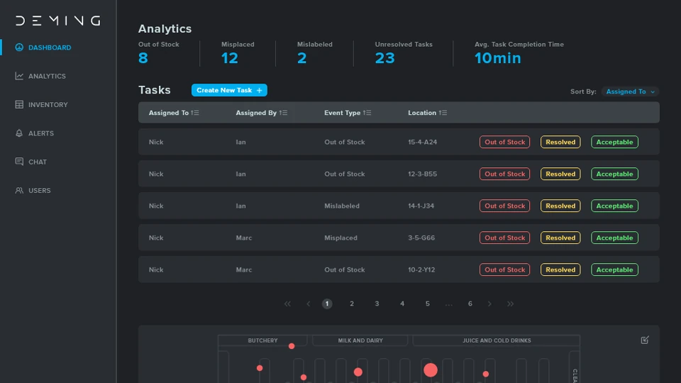 Chaos Creative - Interactive