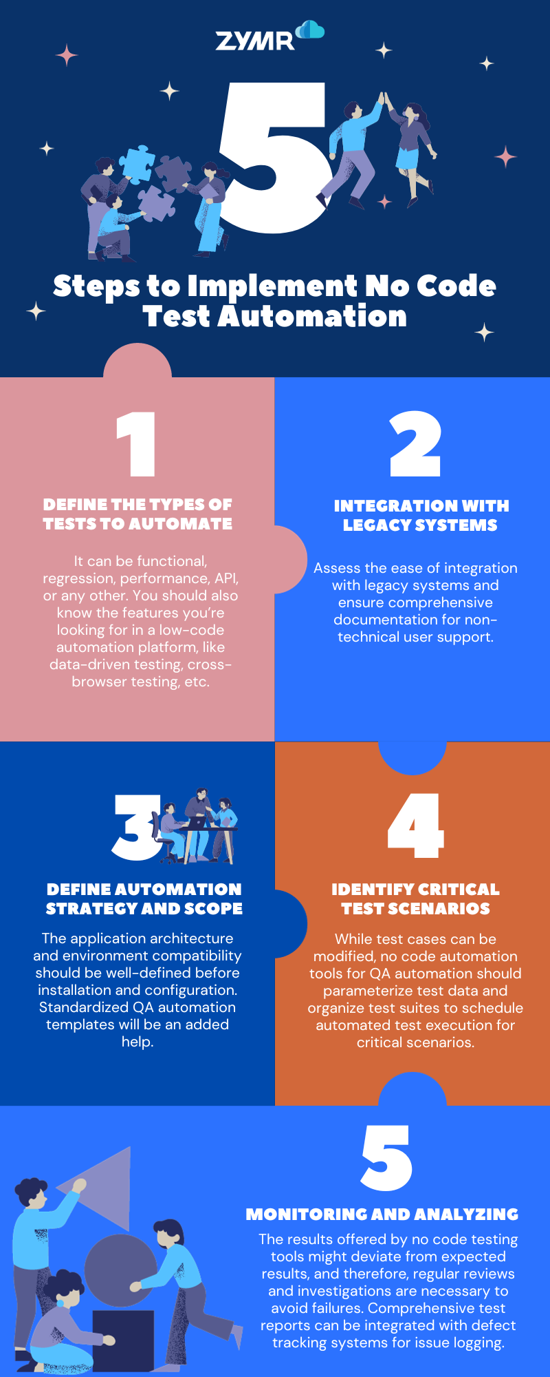 5 Steps to Implement No Code Test Automation