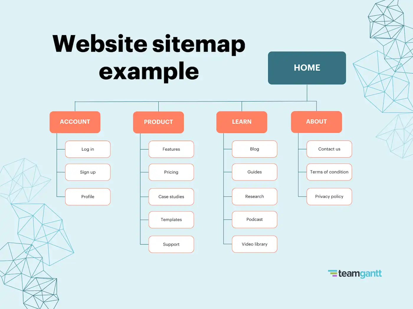 Website sitemap example