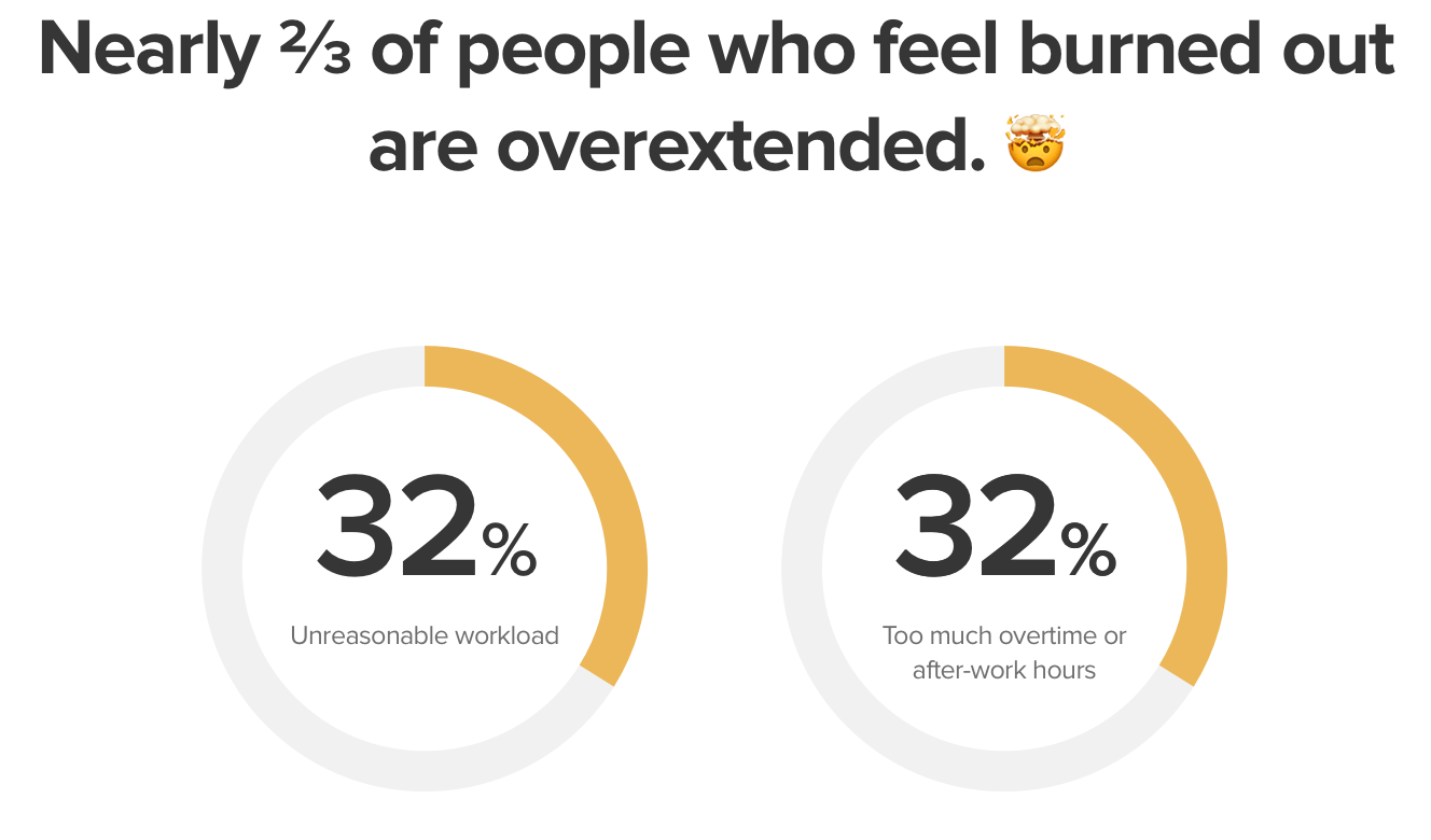 3 Tips to Create Work-Life Balance for Your Team | TeamGantt