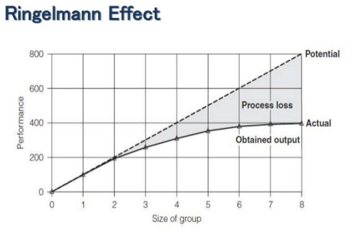 What’s the Ideal Team Size to Maximize Productivity? | TeamGantt