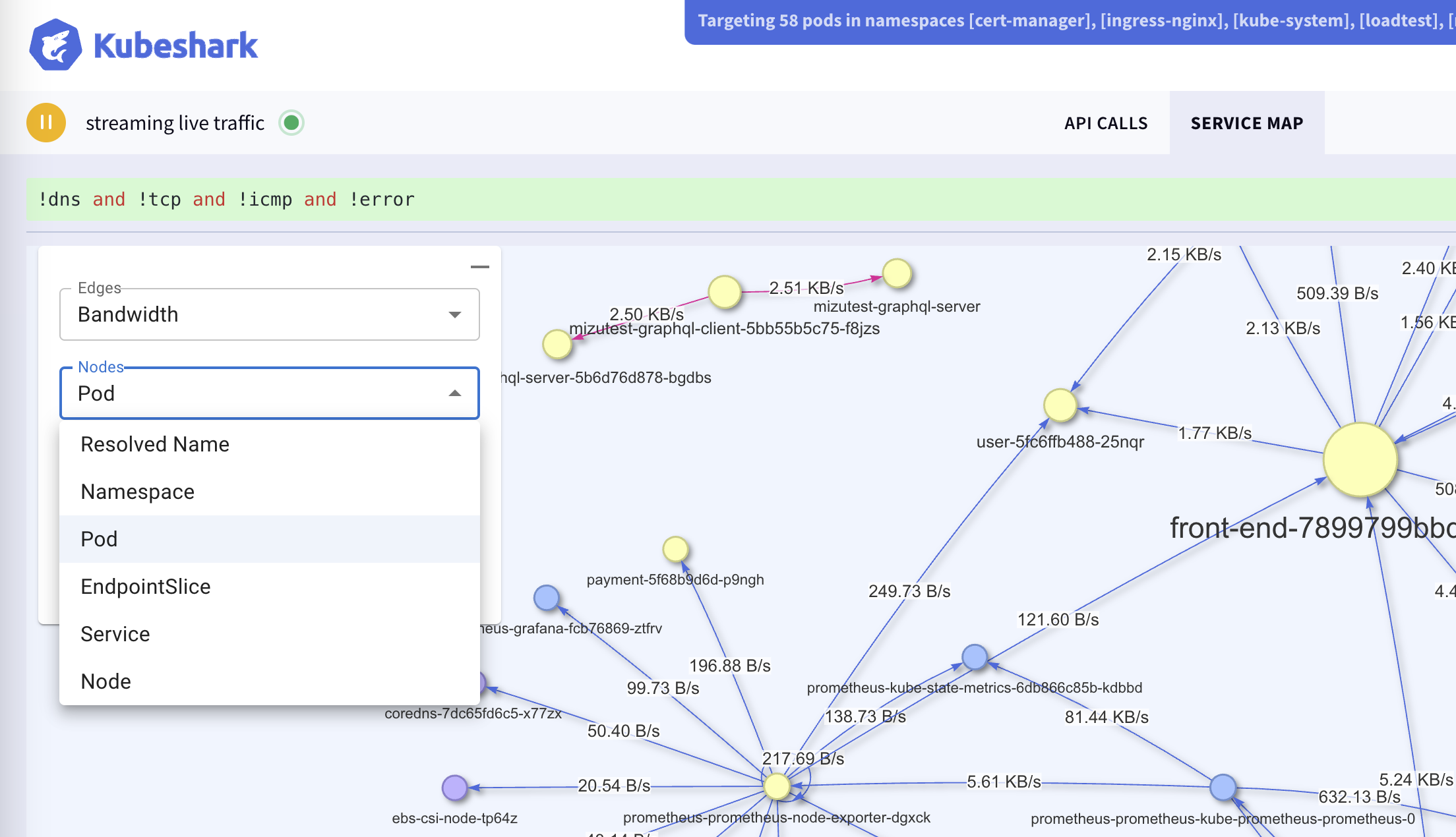 Performance KPIs Visualization