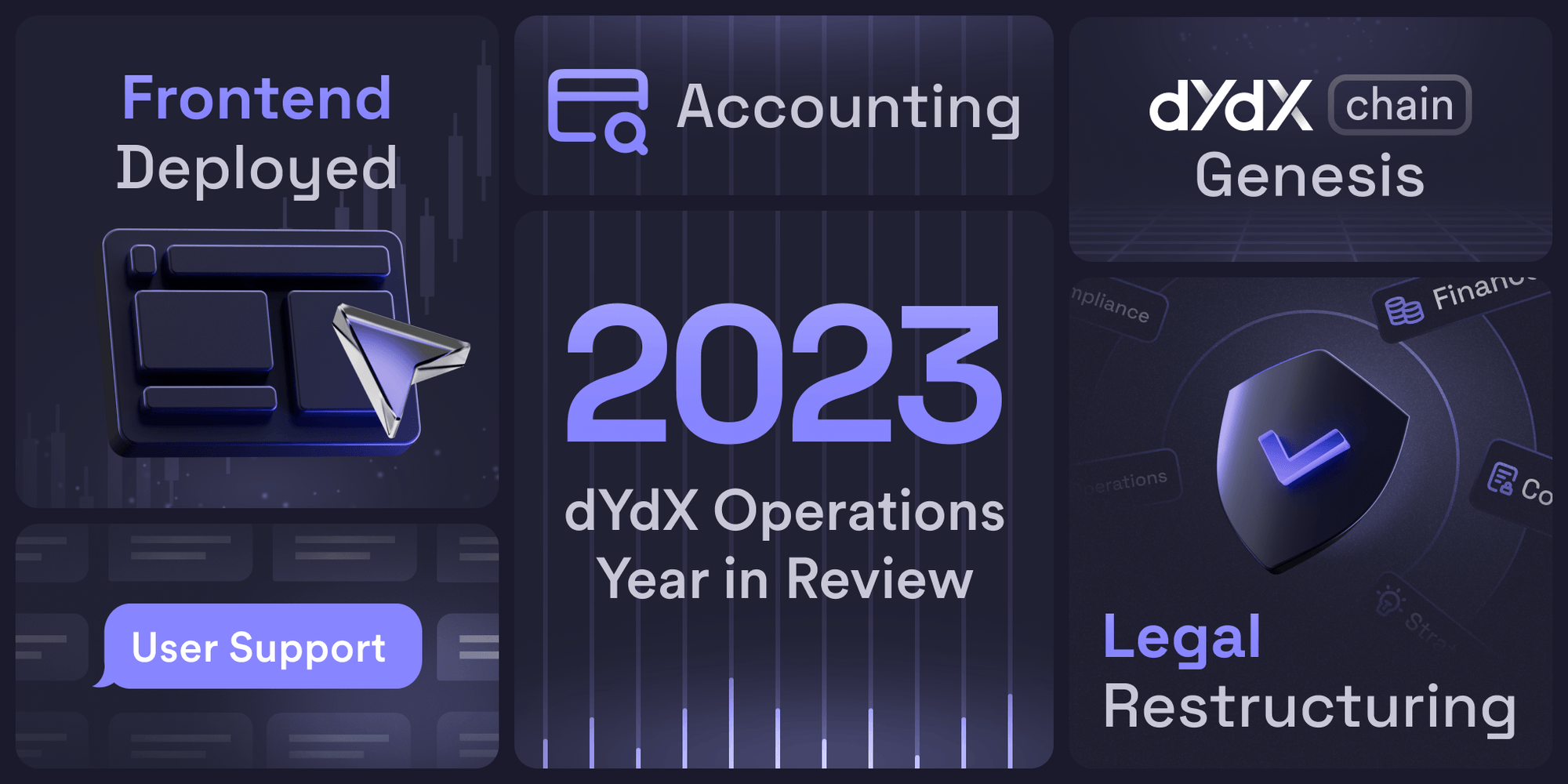 DOT 2.0 2023 Year Review dYdX Ops subDAO