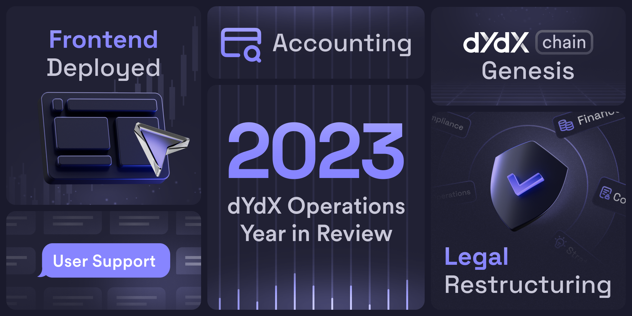 DOT 2.0 2023 Year Review | dYdX Ops subDAO