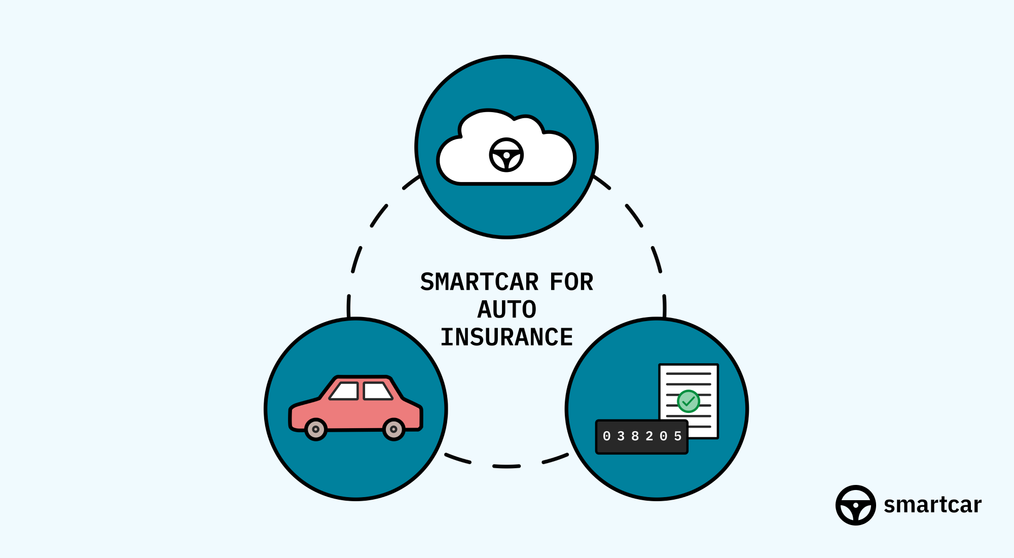 Smartcar launches auto insurance solution to address 10 billion in
