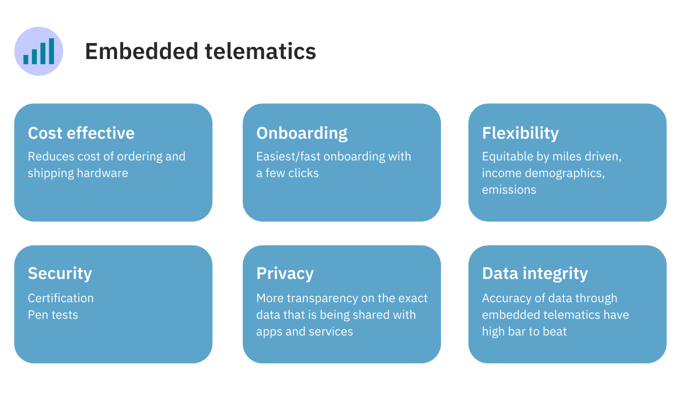 Building apps for cars: A beginner's guide to car APIs · Smartcar blog