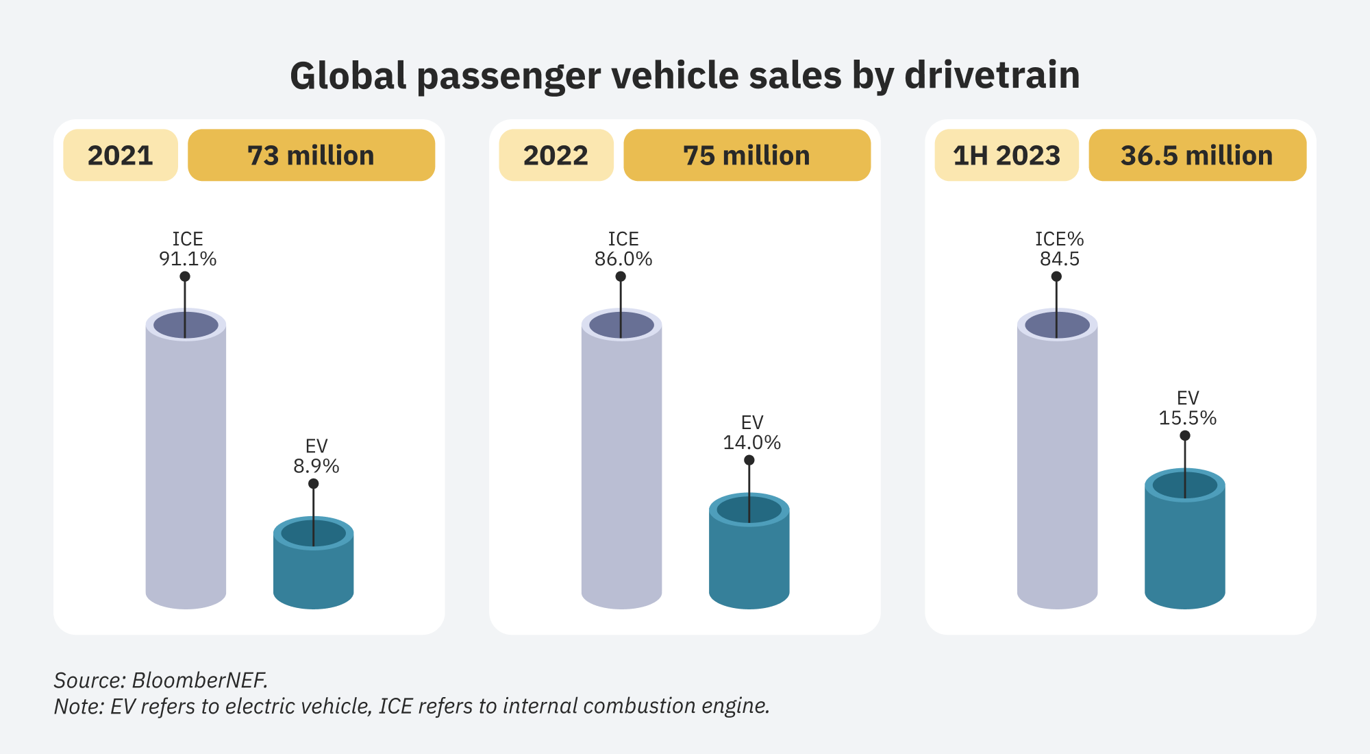 Unlocking growth 5 key electric vehicle stats for 2024 · Smartcar blog