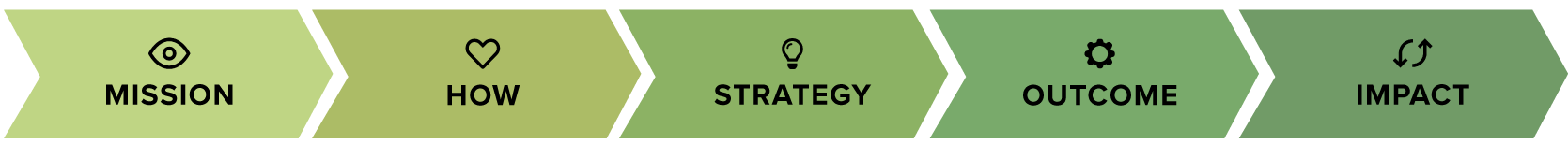 About Us Snap Foundation