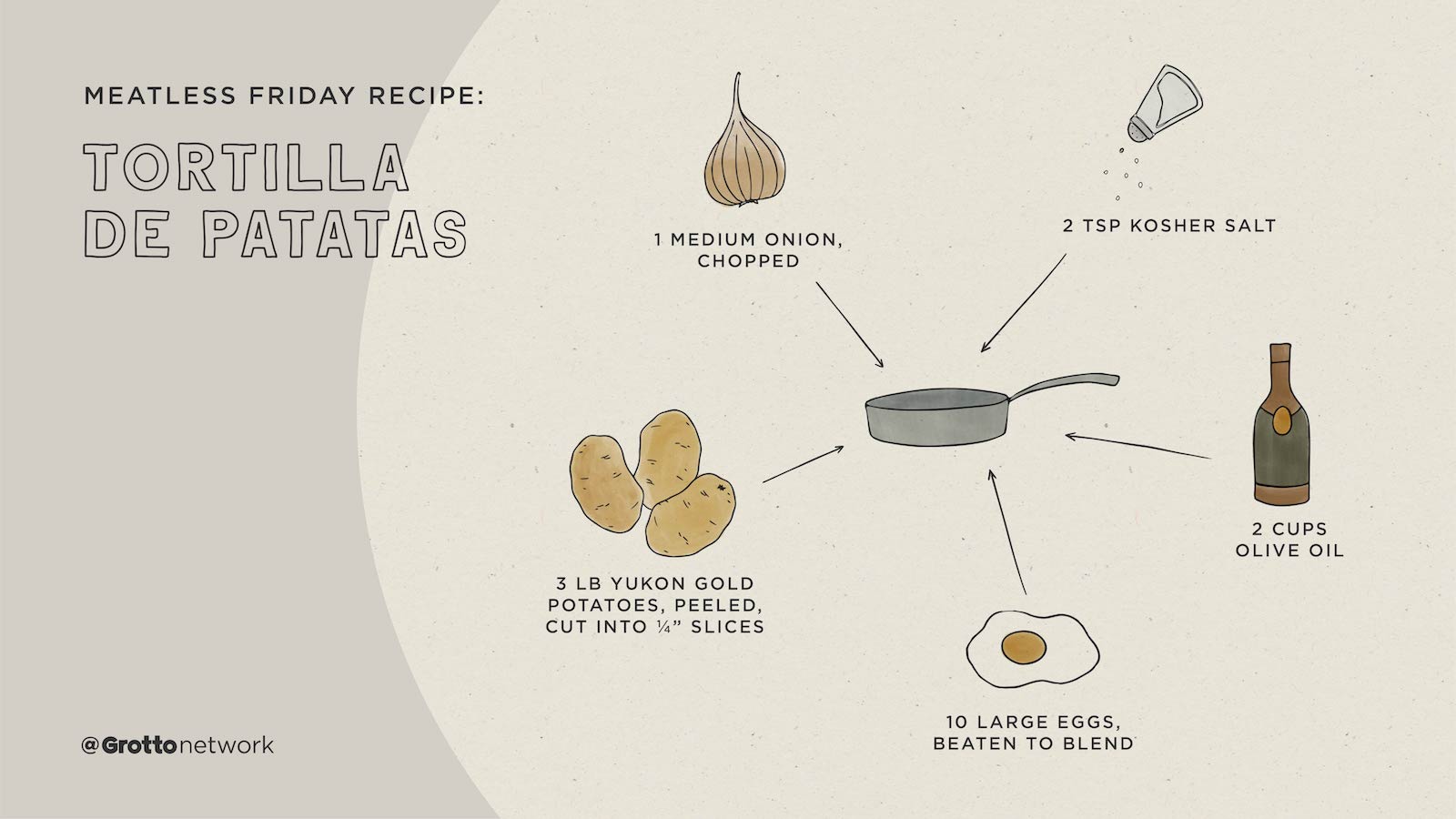 A Tortilla de Patatas Recipe for Meatless Friday