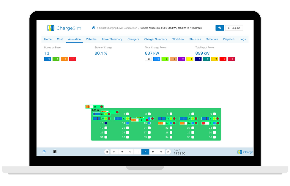 ChargeSim | Virtual design and simulation software for EV charging