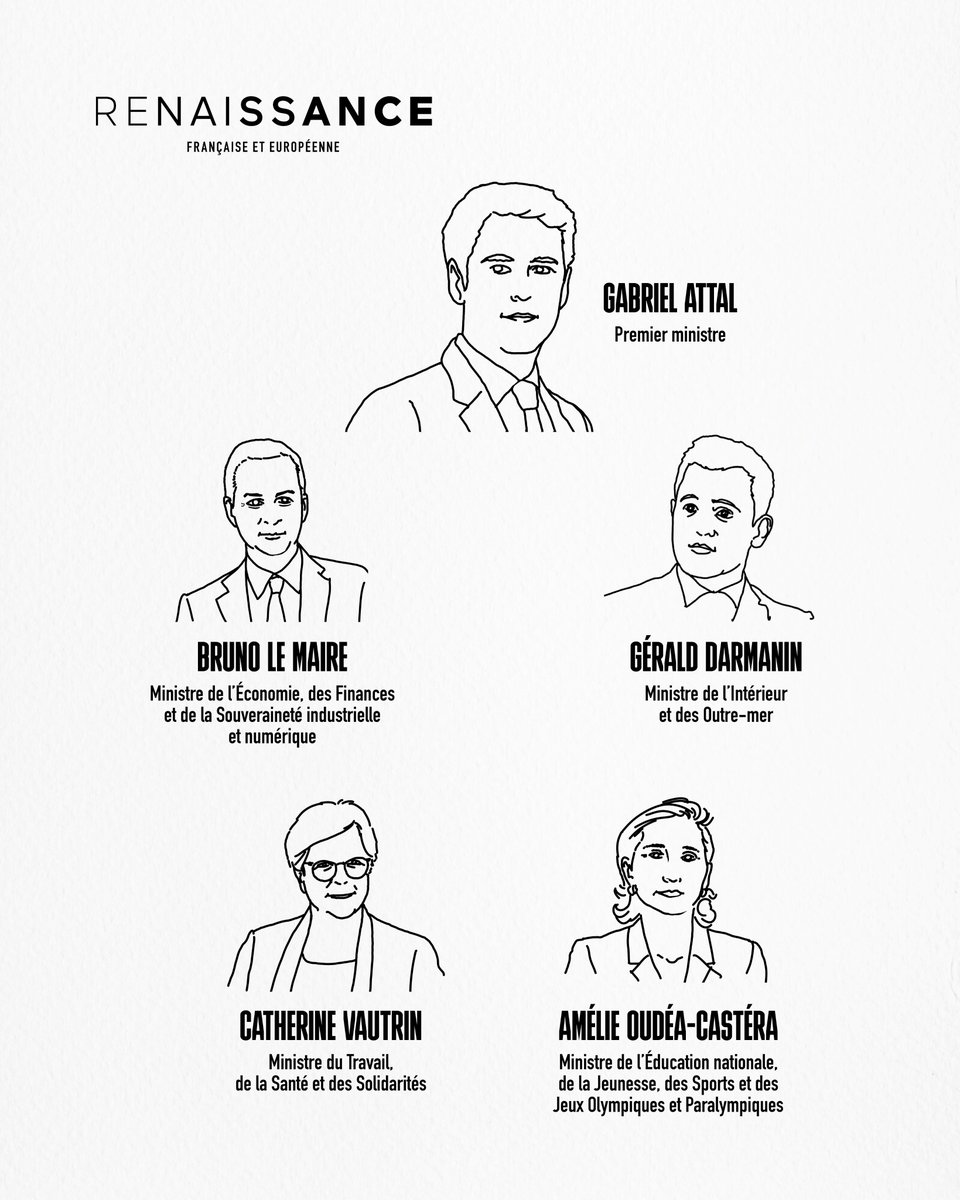 🇫🇷💪 Un gouvernement d'action. 