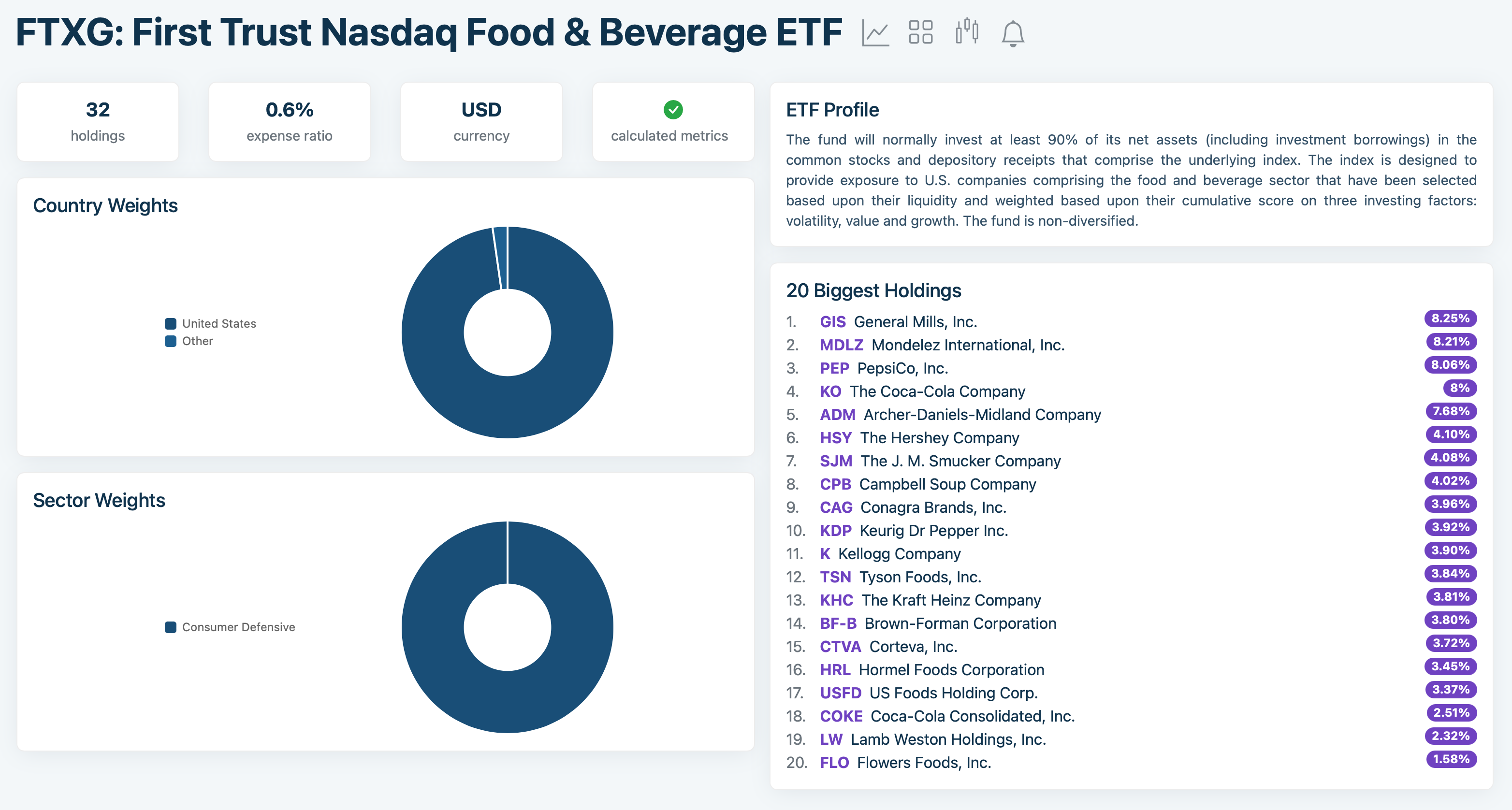 Investing in Food Stocks (2023 edition)
