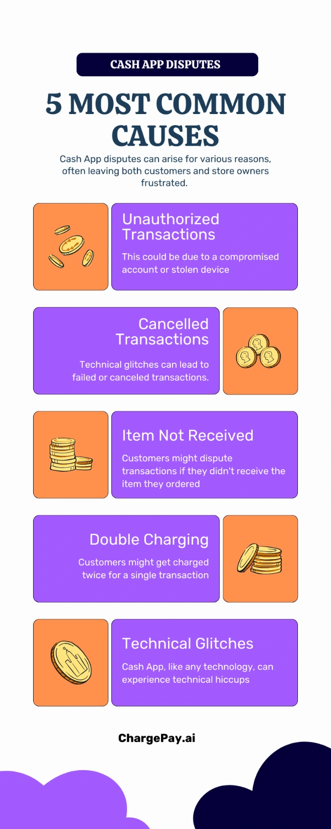 Cash App Chargebacks What Are They How To Handle Them cash-app-chargebacks-what-are-they-how-to-handle-them