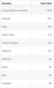 social media analytics fb3