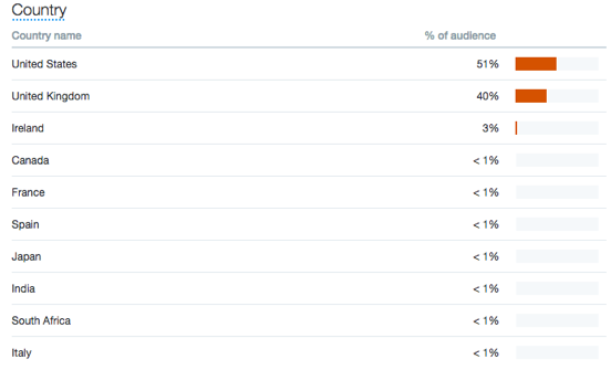 social media analytics twitter chart2
