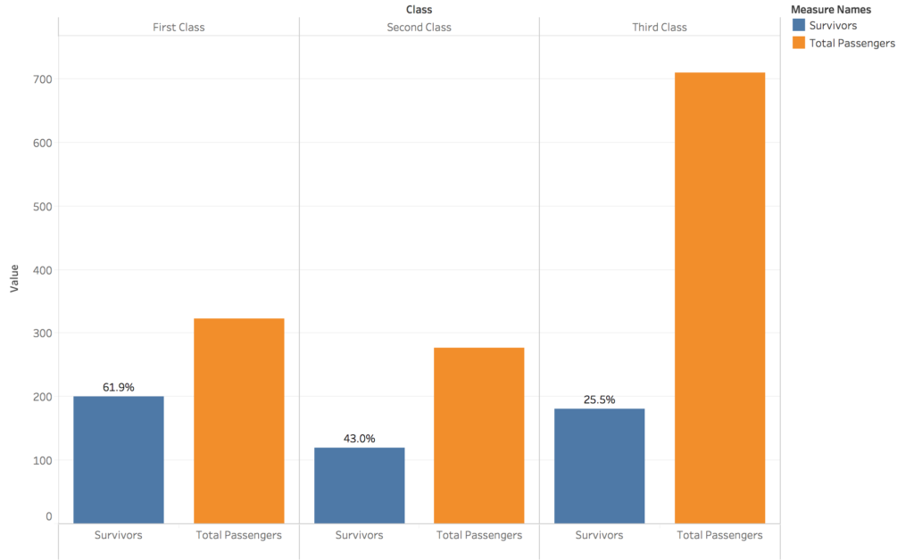 Data-Driven Survival: Titanic Edition — SHIFT Communications