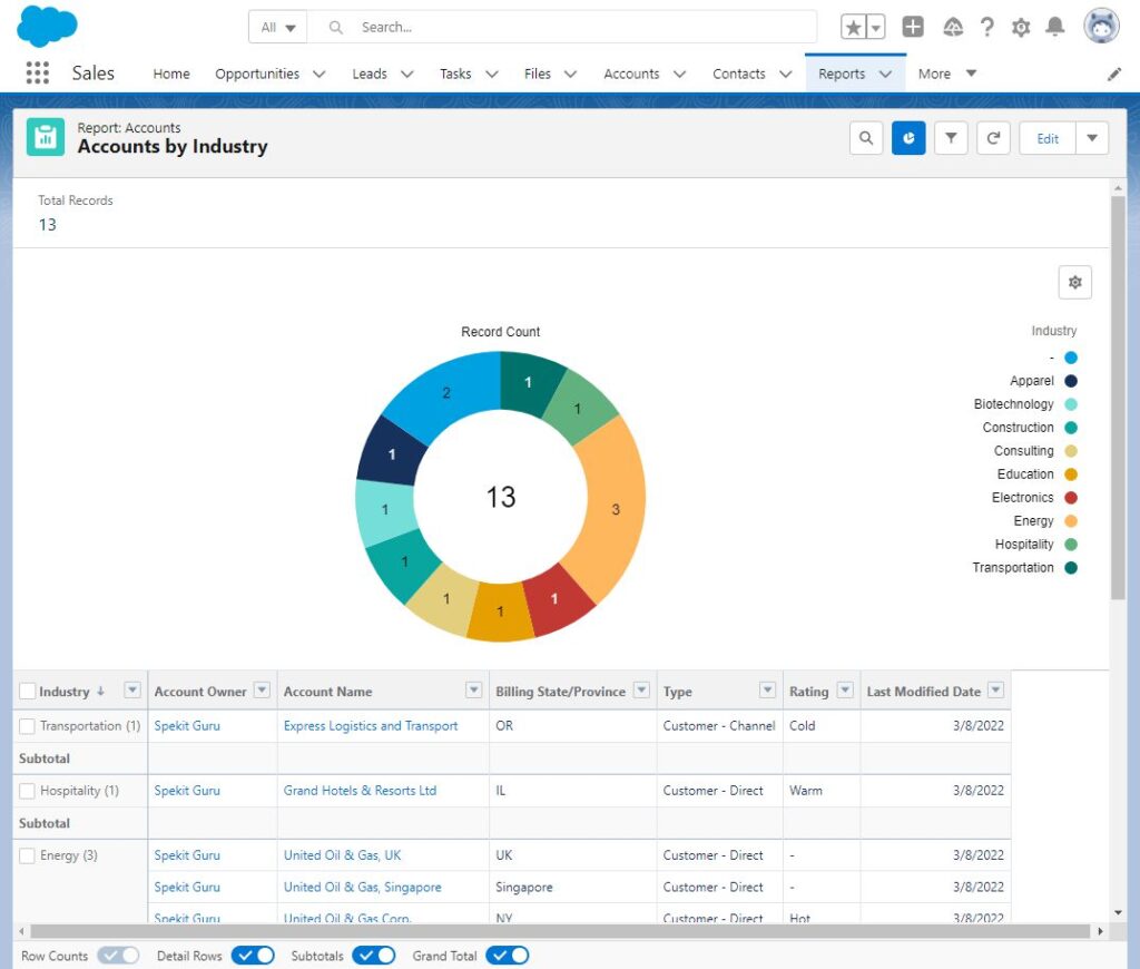 Salesforce lightning dashboards