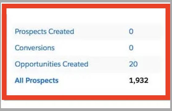 Prospects Created in Salesforce Pardot