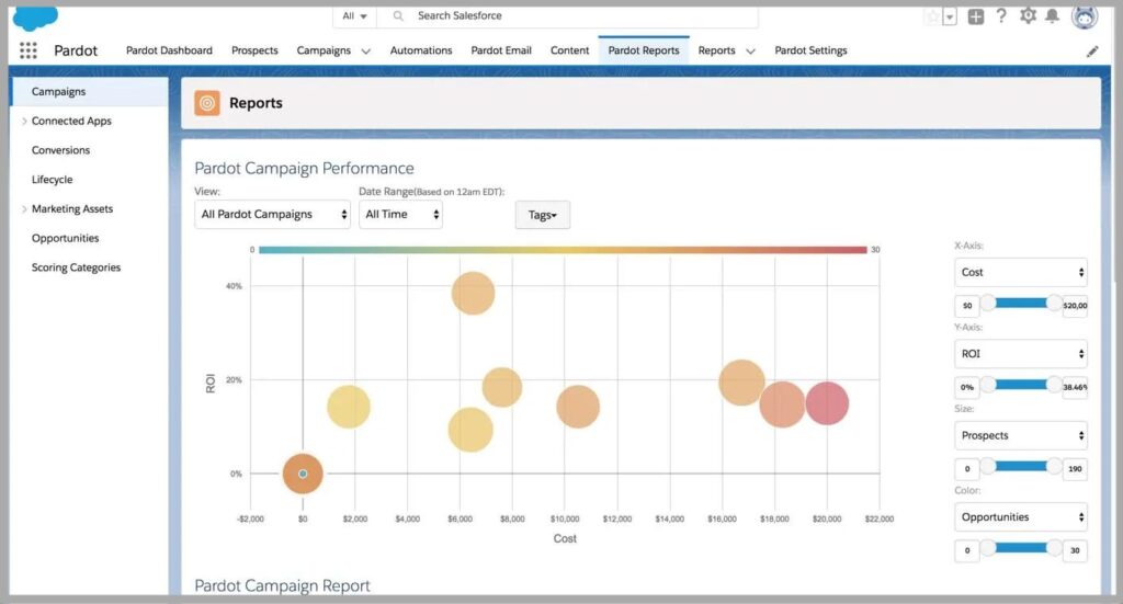 Salesforce Pardot Reports Tab