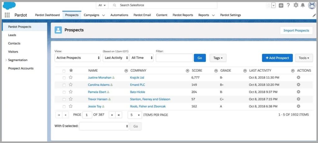 Prospects Tab  in Salesforce Pardot