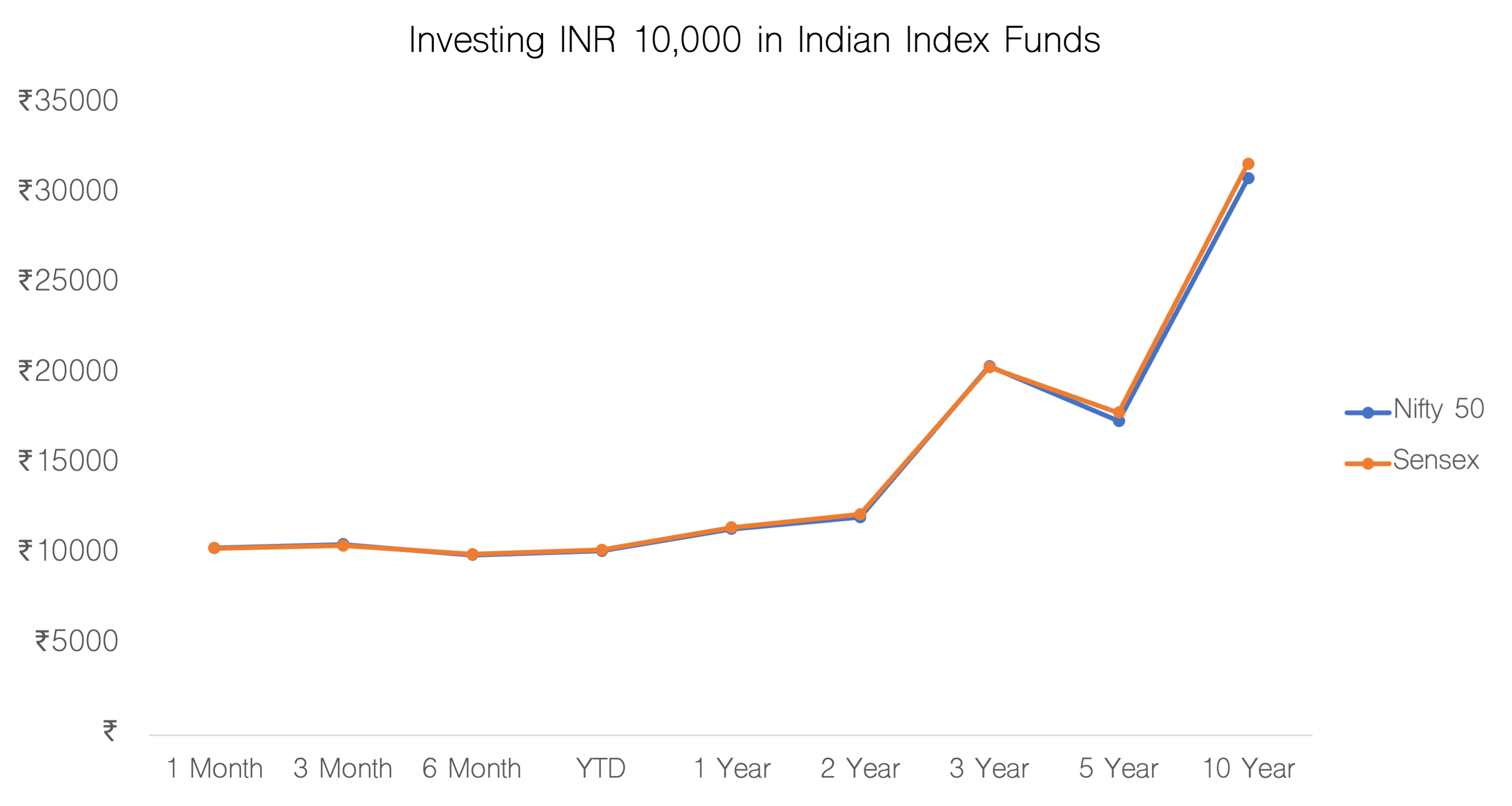 Best Index Funds To Invest In Fidelitypodcast All - h3lr9rw