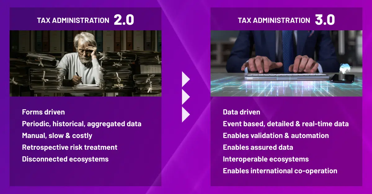 What is Digital Tax Administration? Aibidia