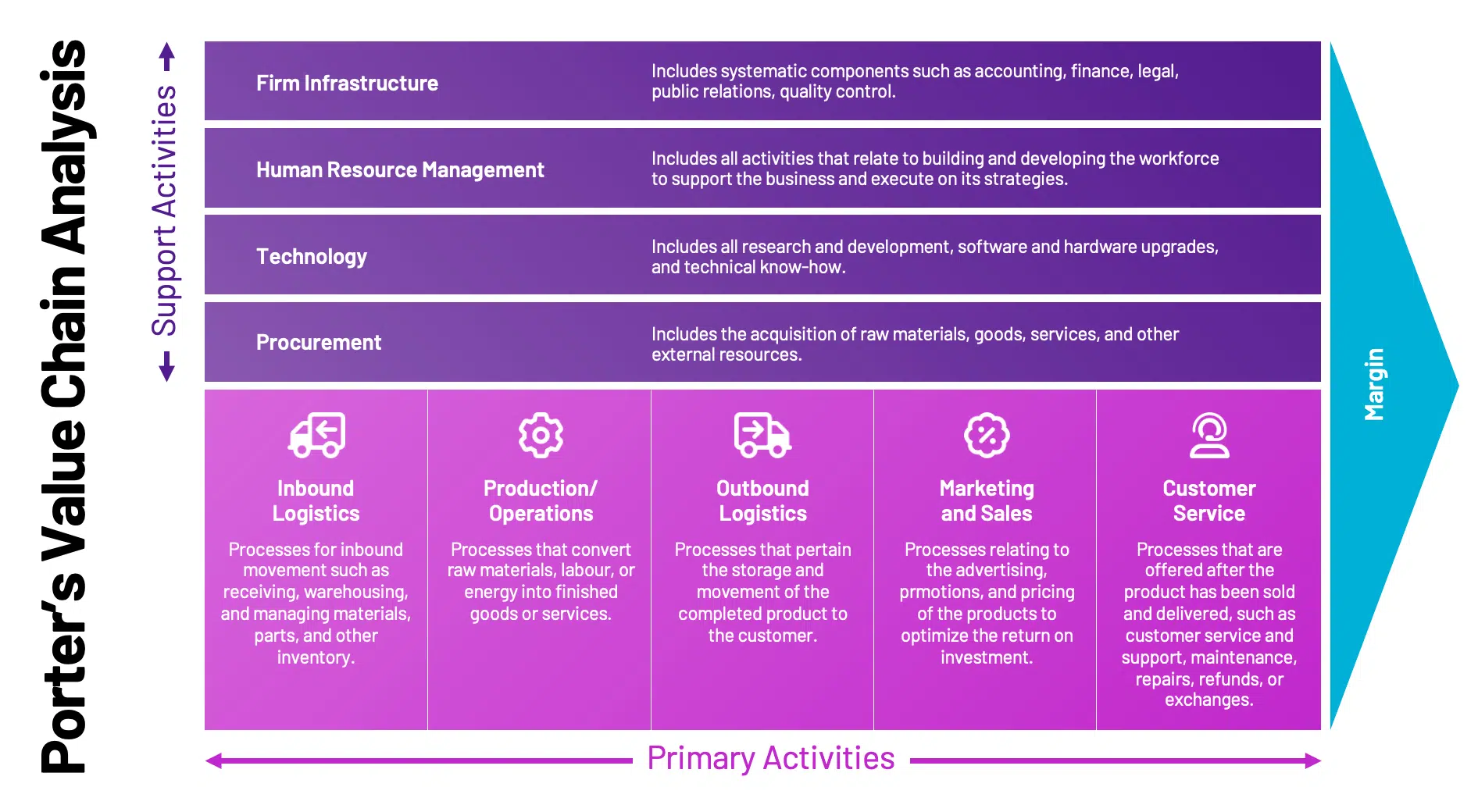 Five Facts About Value Chain Analysis Every Transfer Pricing Professional Should Know Aibidia