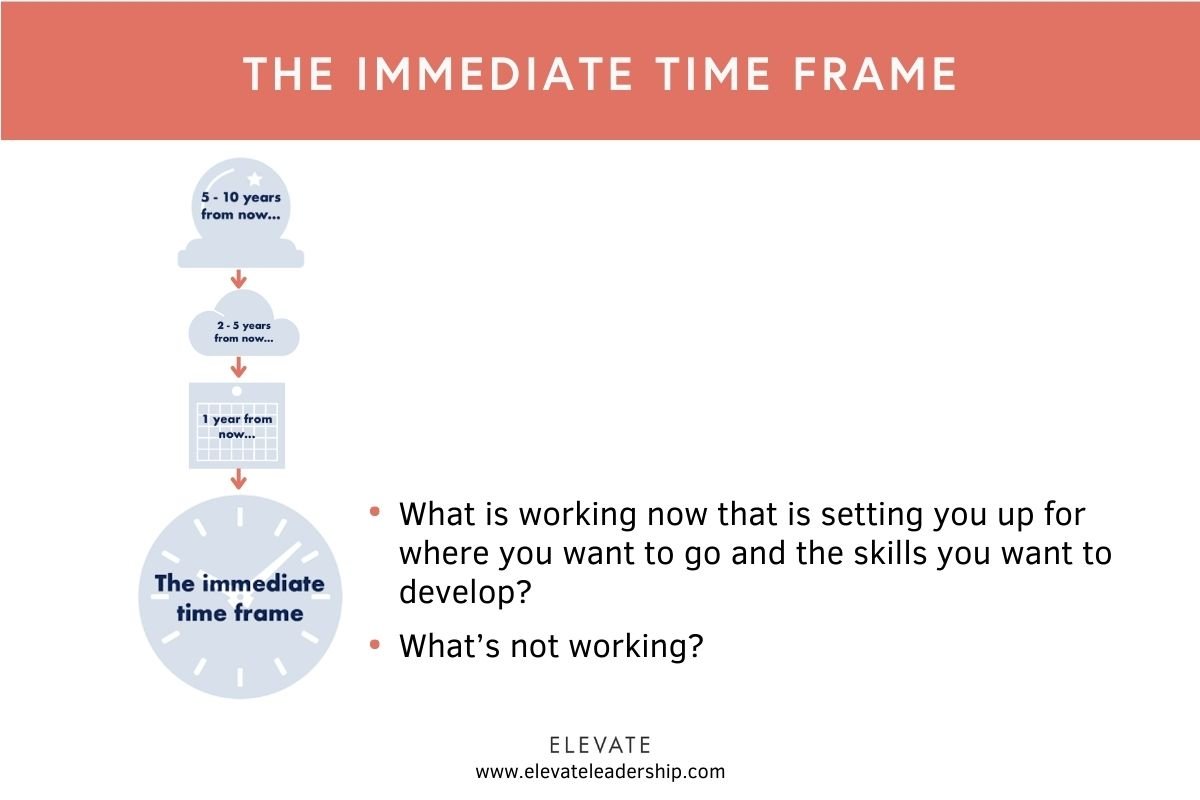 WHAT TO SAY IN A CAREER CONVERSATION visual data 8