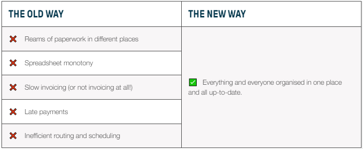 Field Service Management Software: Everything You Need To Know | BigChange