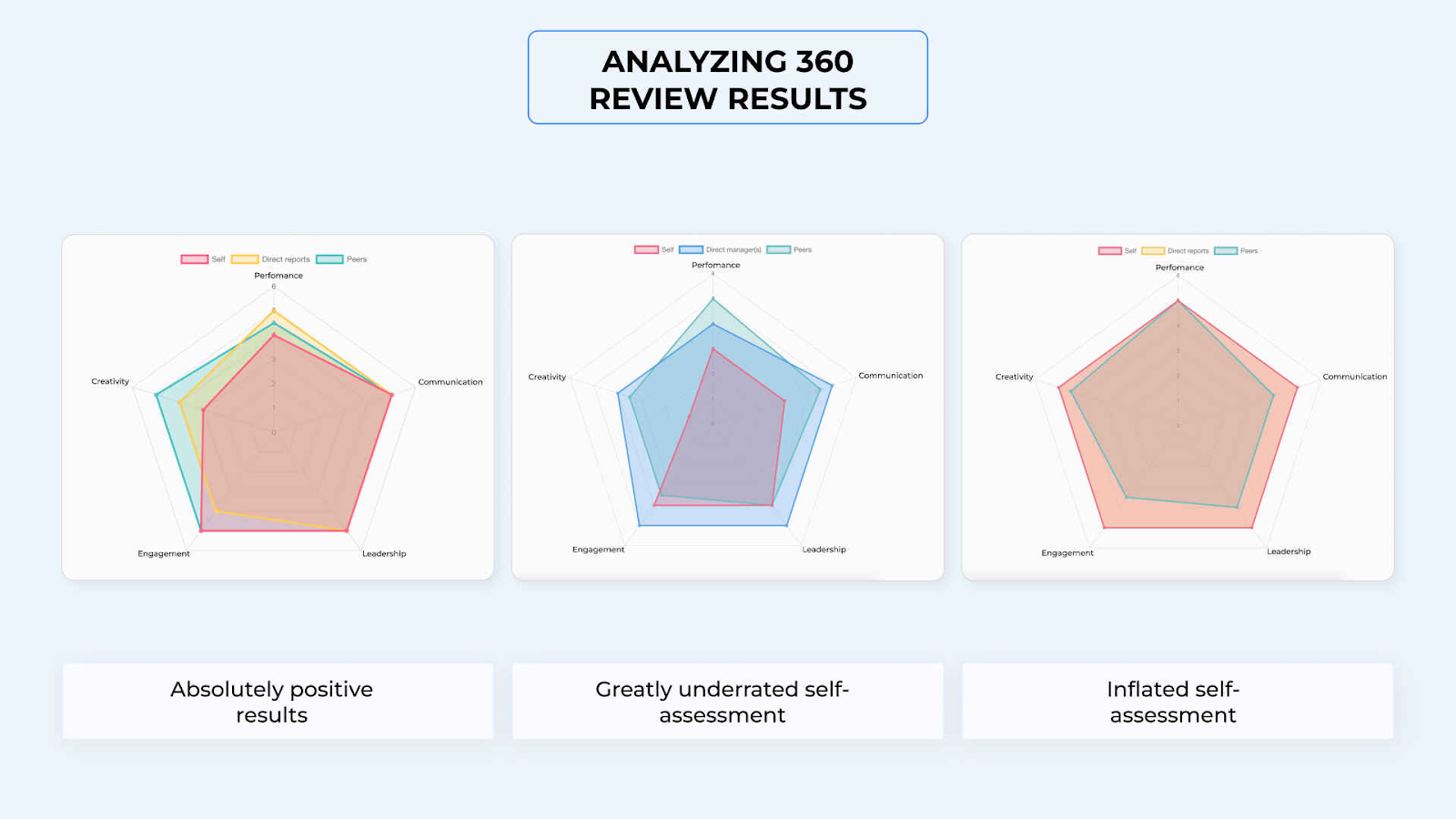 8-data driven ideas for employee performance reports (with samples)