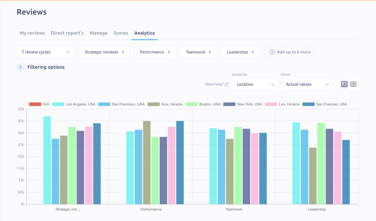 8-data driven ideas for employee performance reports (with samples)
