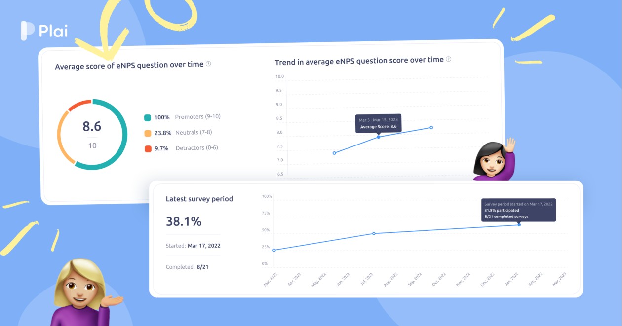 12 powerful pulse survey questions to boost employee engagement