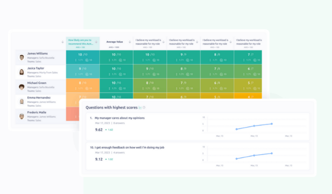 Work-Life Balance Survey: Step-by-step Guide (Questions + Template)