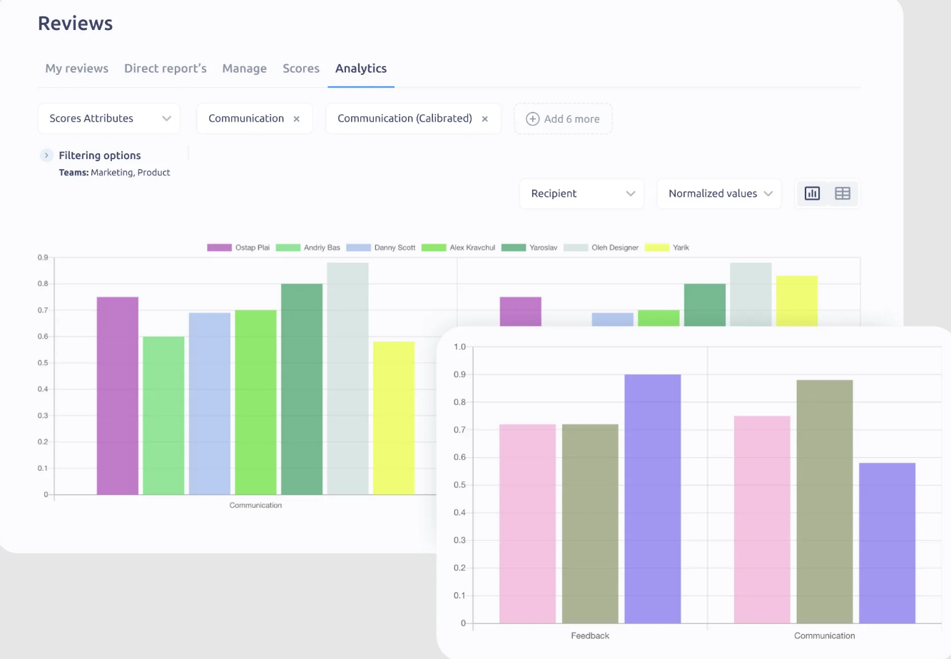 Analyze communication effectiveness survey results with Plai