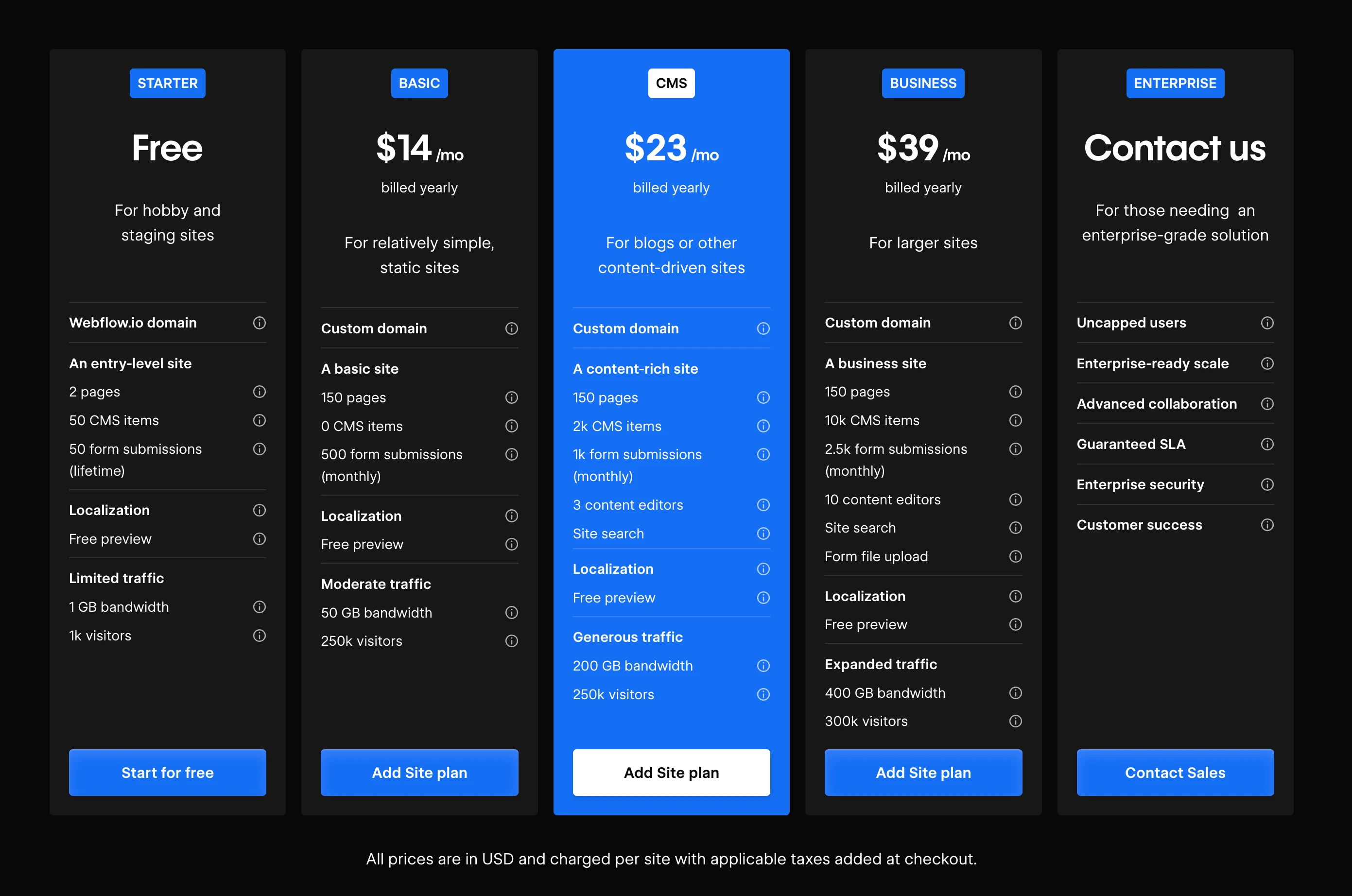 Screenshot of webflow pricing from free tier to Basic, CMS and Business plans