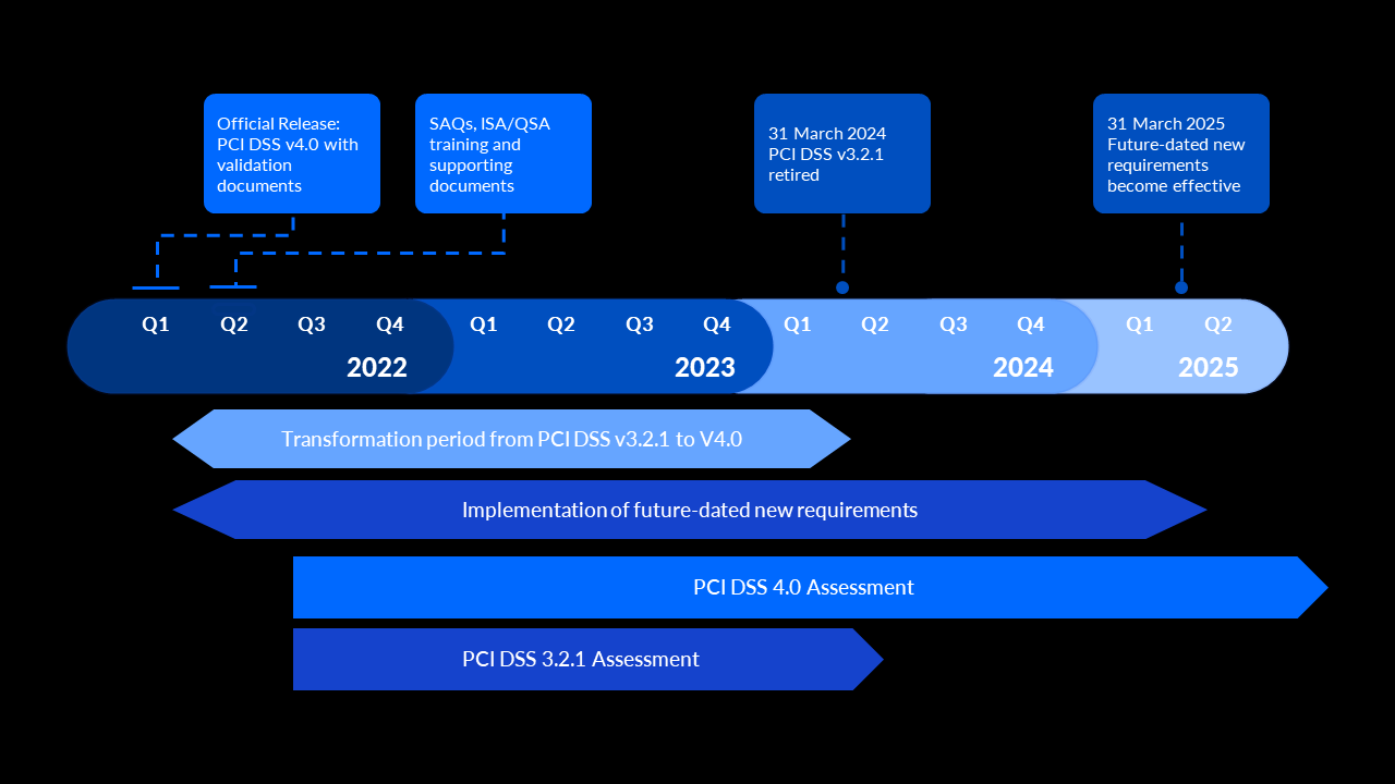 PCI DSS v4 – Are you using Disk Encryption?