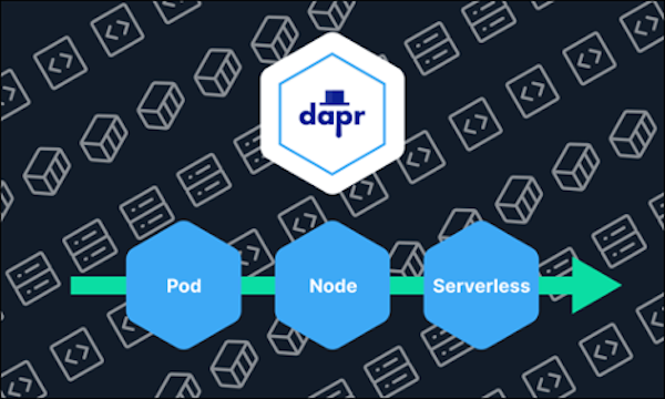 Dapr Deployment Models | Diagrid Blog