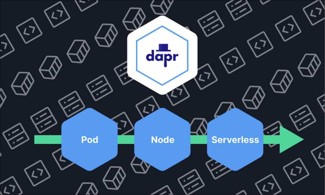 Dapr Deployment Models