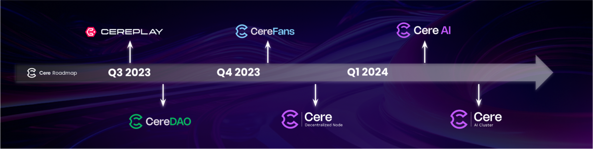Cere Hub