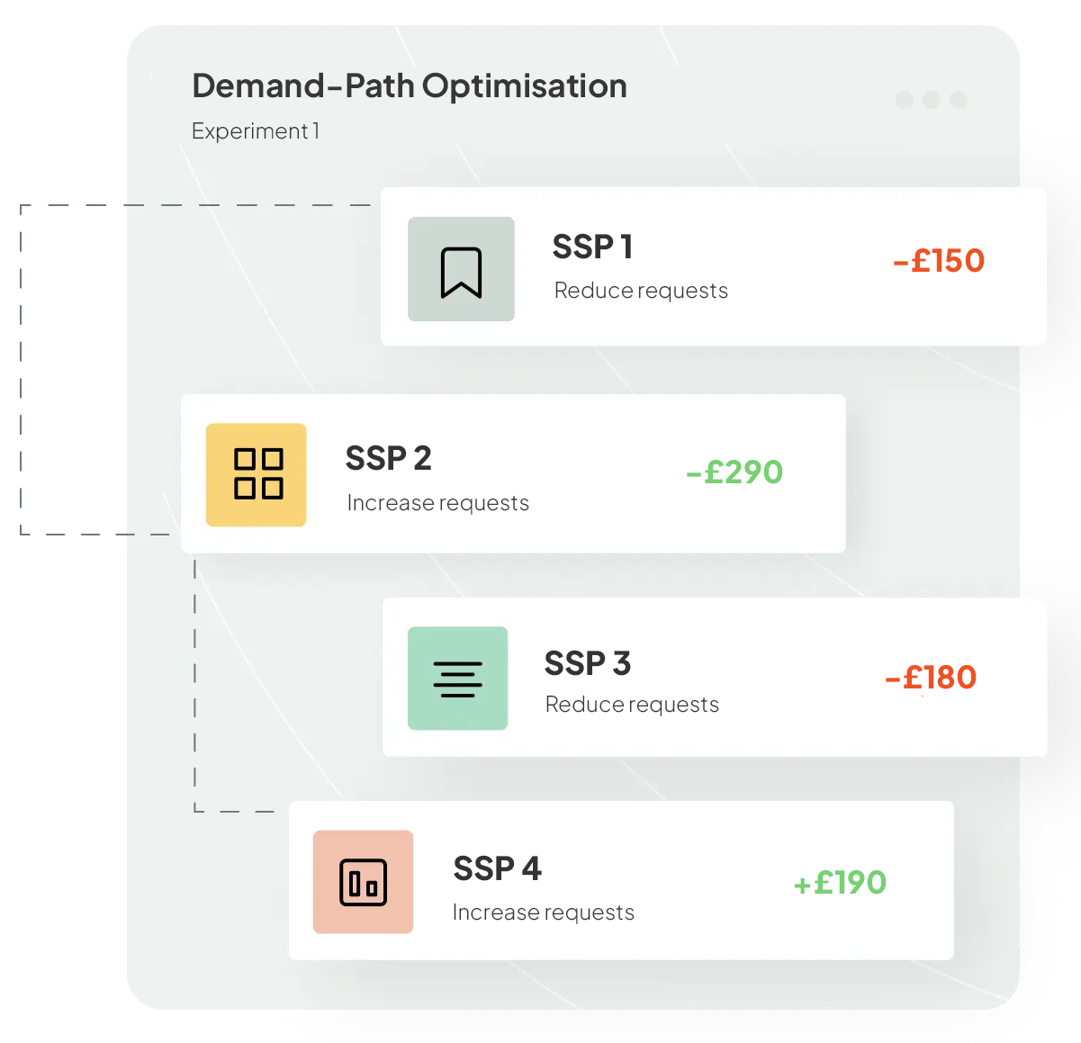 Advanced Ad Monetisation Solutions by Content Ignite