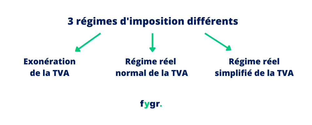 Estimer Le Montant De Ma TVA Mensuelle Fygr estimer-le-montant-de-ma-tva-mensuelle-fygr