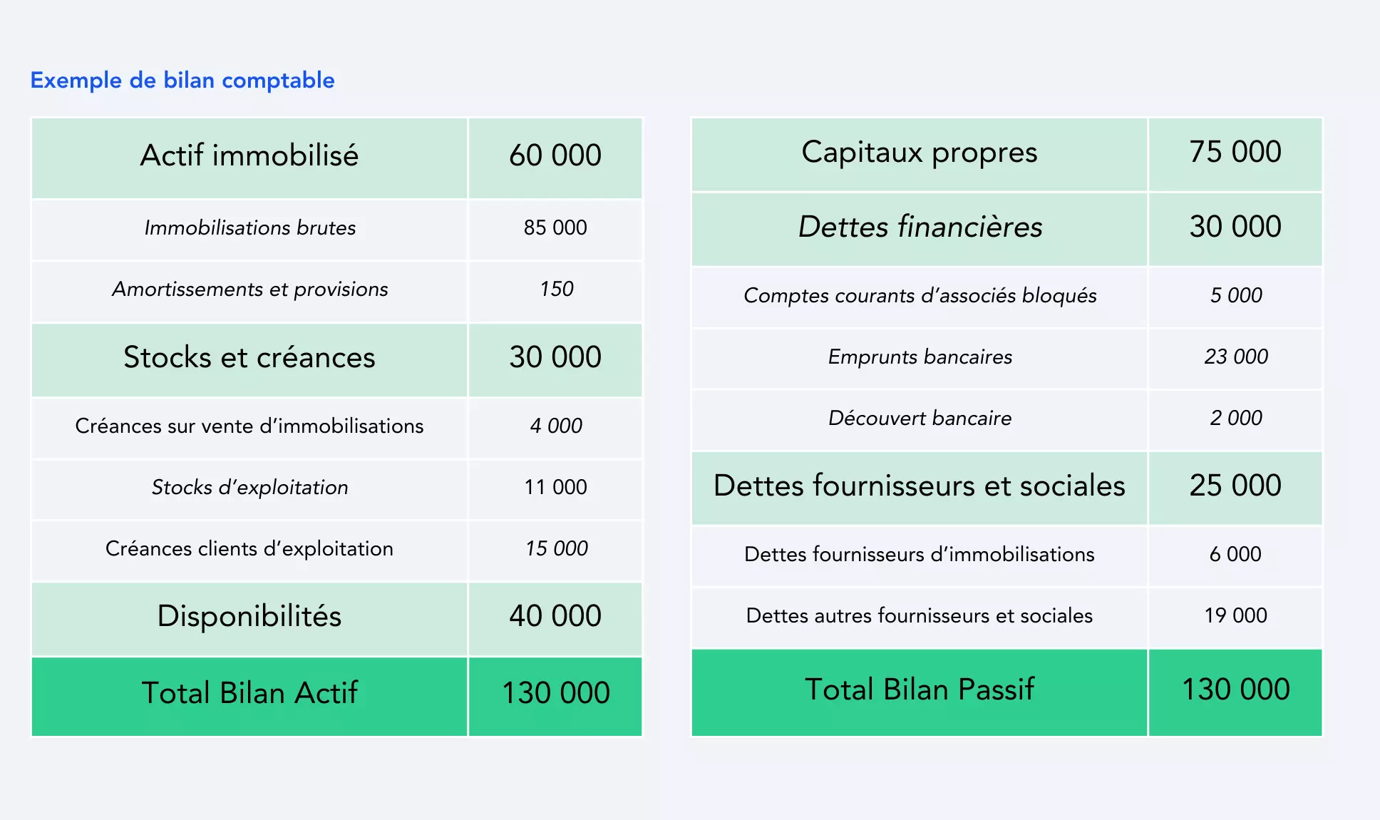 Bilan Fonctionnel Comprenez Son Int r t Gr ce Un Exemple Fygr