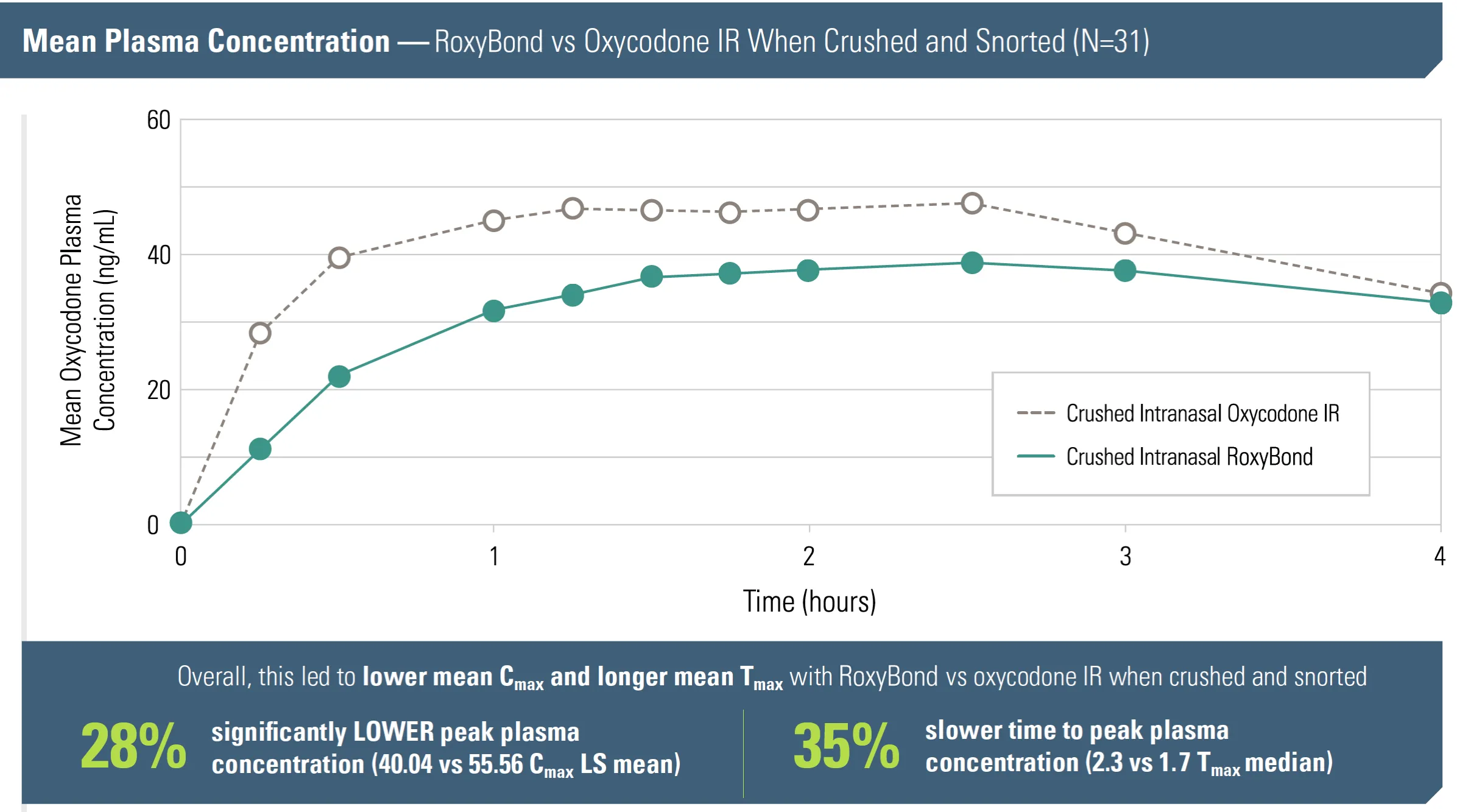 RoxyBond Assessment for Abuse Deterrence