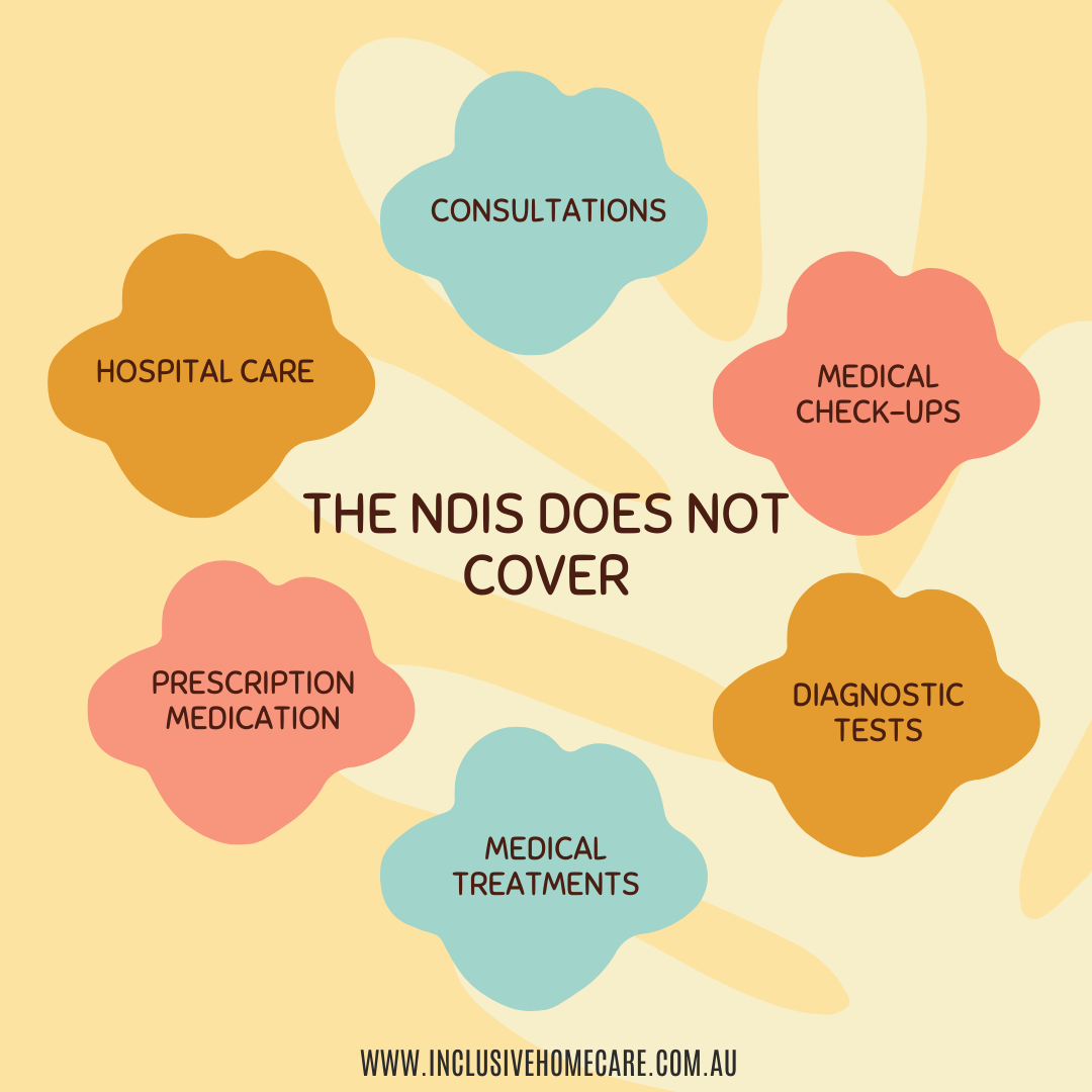 Explaining NDIS Funding Does the NDIS Cover Medication? Inclusive