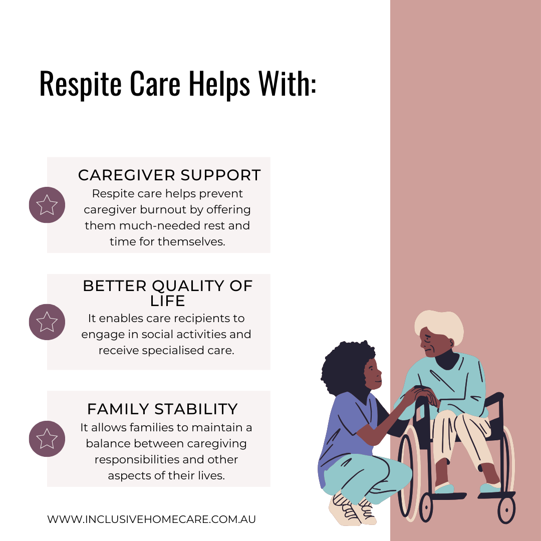 Can a Home Care Package Pay for Respite and How Does It Work ...