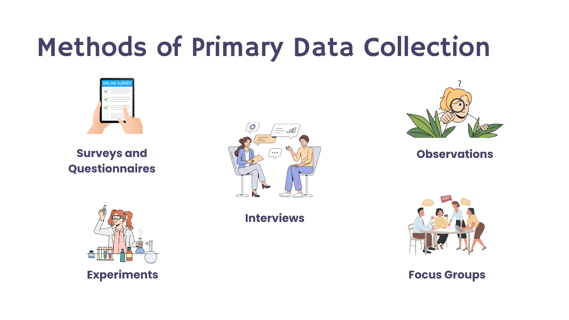Qualitative data collection methods