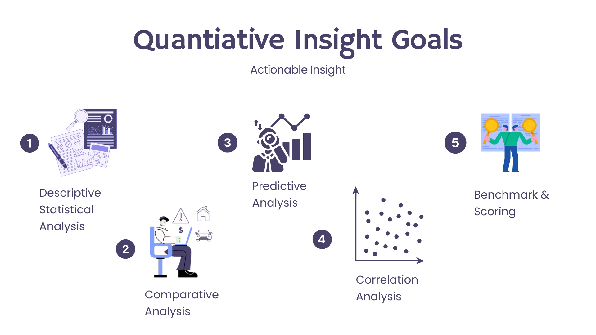 Qualitative and quantitative measurements: a balanced approach